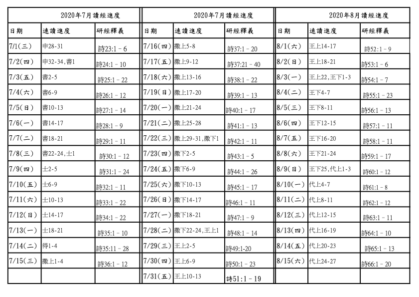 2021 第一季